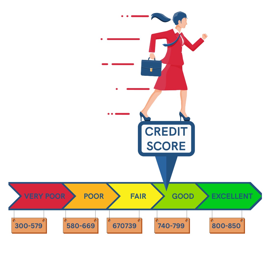 Credit Ranges