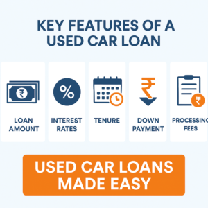 Used Car Loan Features